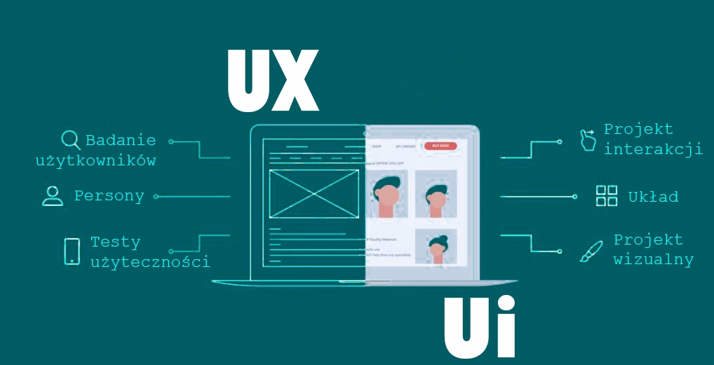 Jaka jest różnica między UX/UI?