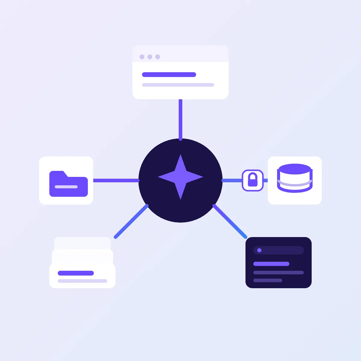 Five access channels to a website: CMS, files, database, browser and project memory